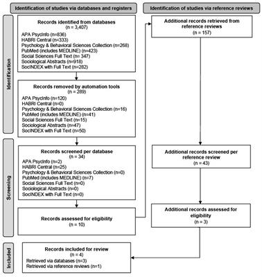 Examining human-animal interactions and their effect on multidimensional frailty in later life: a scoping review